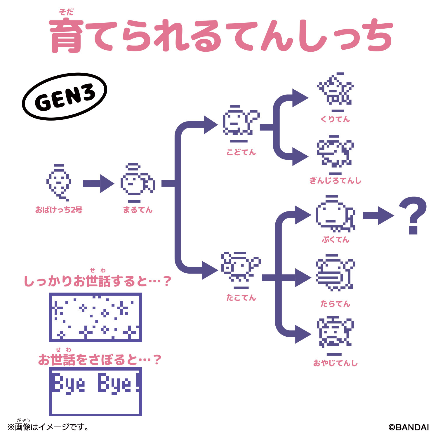 GEN3 育てられるたまごっち